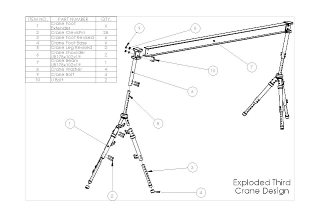 Solid Mechanics - Crane Project: Section 3 - Construction of crane ...